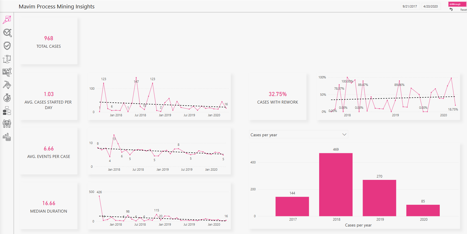 ProductUpdate_10_49-MavimProcessMining_NieuwRapportTemplate